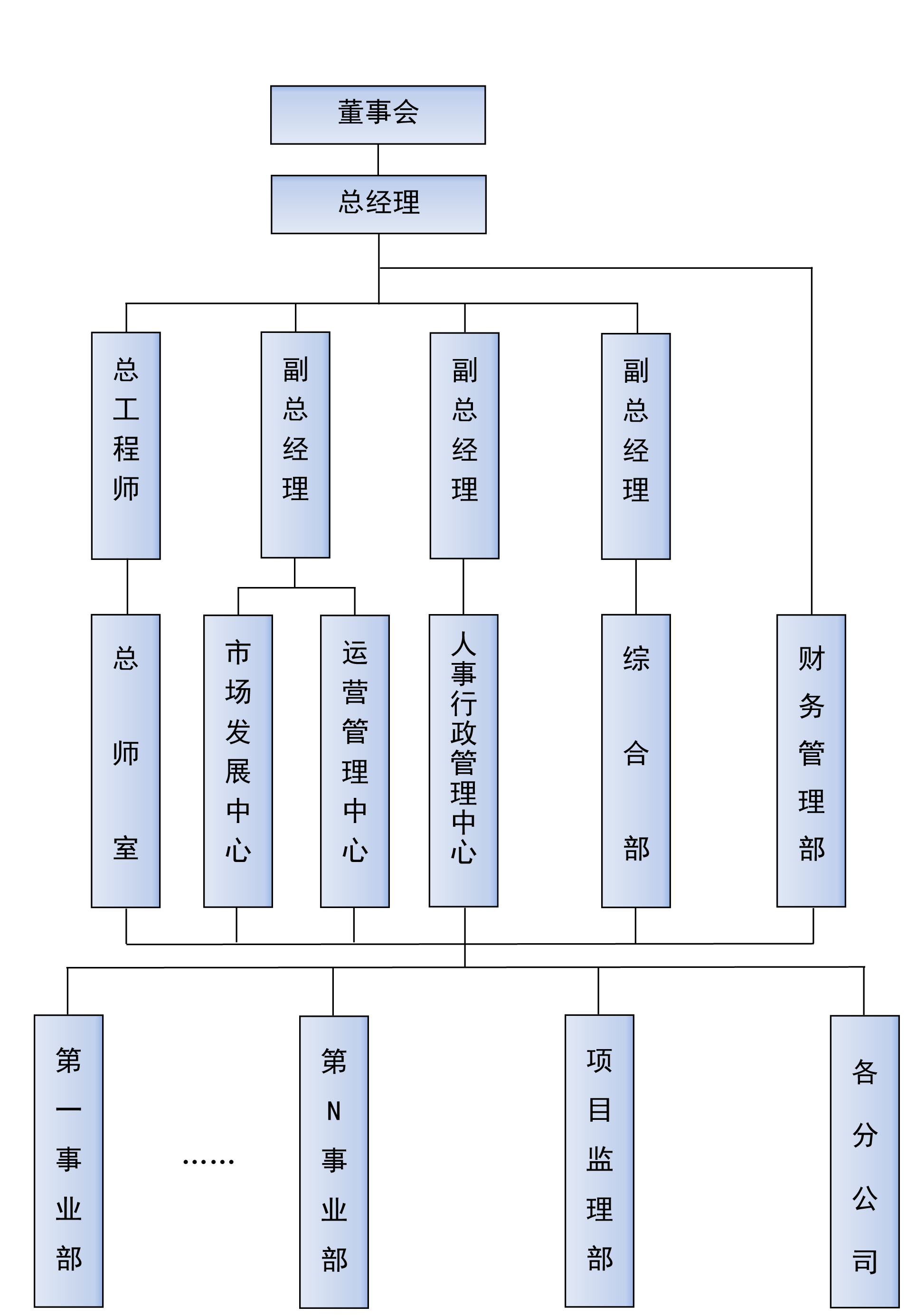 组织结构2.jpg